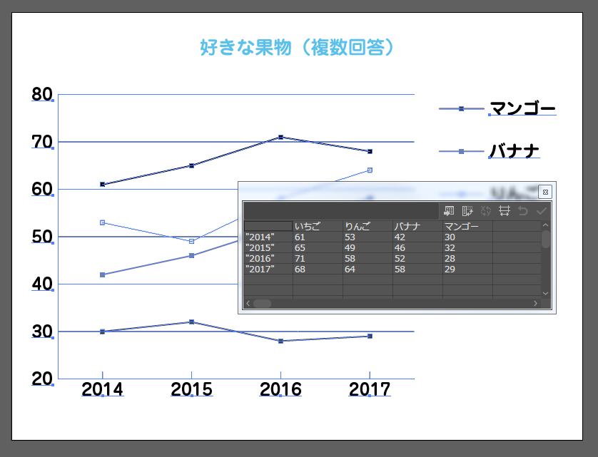 Illustrator Cc 2017でwebページ用のグラフを作成するメリットとコツ