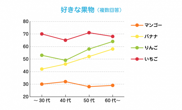 イラレ 文字 マーカー Moji Infotiket Com