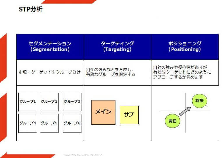 自社Webサイトのコンセプトを決めるためのフレームワーク5選 京都のWeb制作・ホームページ制作ならブリッジ