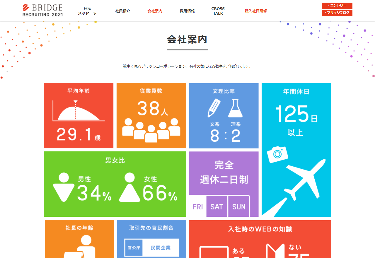 Web面接の主流化！これからの採用サイトの役割とは | 京都のWeb制作・ホームページ制作ならブリッジコーポレーション