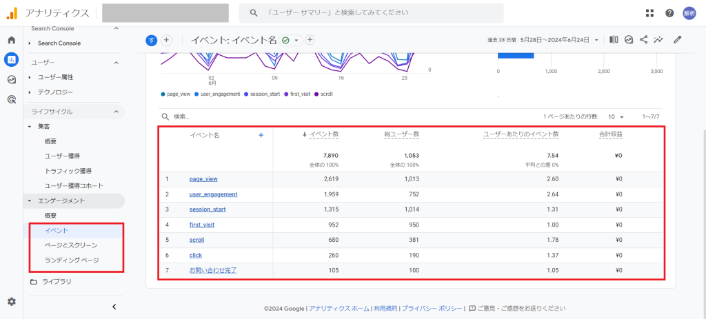 GA4　エンゲージメント→イベントの見方