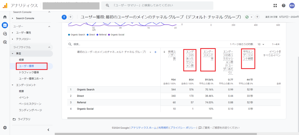 GA4　エンゲージメントの見方